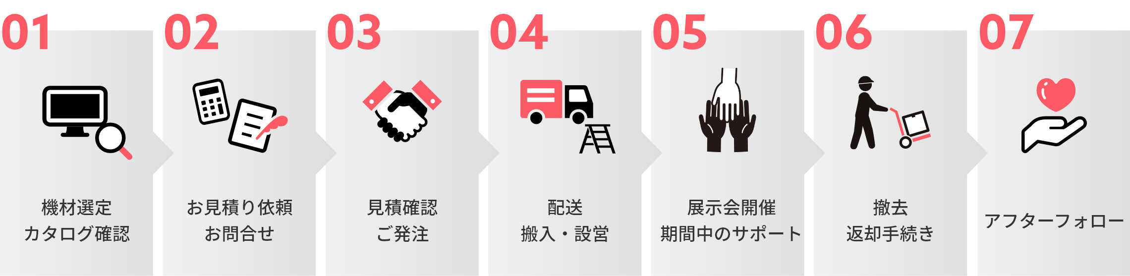 レンタル手配の流れ